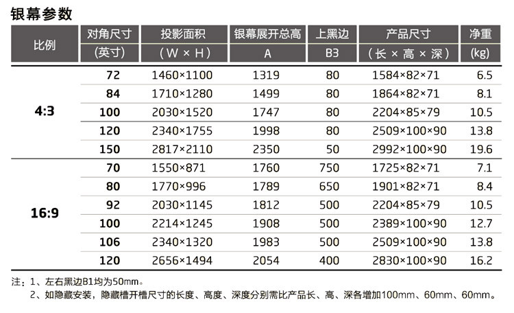 grandview 美视 80寸 16:9 莎芭安全减速手动投影幕布 白塑幕 cb-p80w