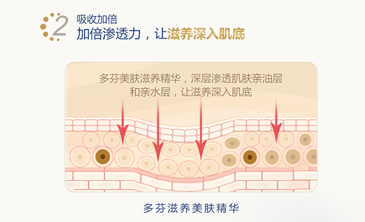 多芬丰盈宠肤沐浴乳乳木果和香草730g