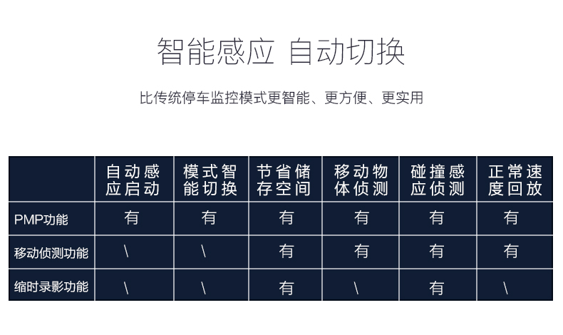 DOD HP360W车载行车记录仪高清广角夜视1080P停车监控迷你一体机