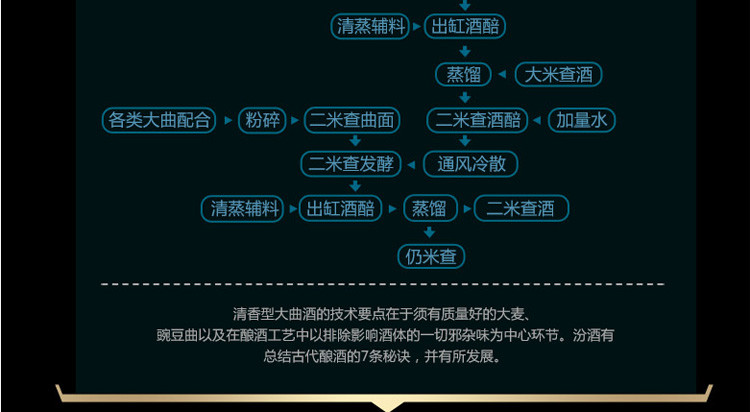 汾酒集团 青花 国宴53度 1000ml 山西杏花村清香型白酒