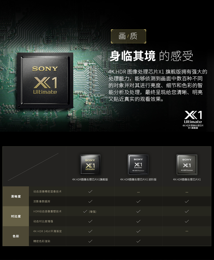 sony平板电视 索尼(sony)kd-75z9f 75英寸 4k超高清 x1旗舰版芯片 广