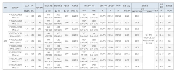 格力(GREE)品悦KFR-32GW\/(32592)NhAa-3 1
