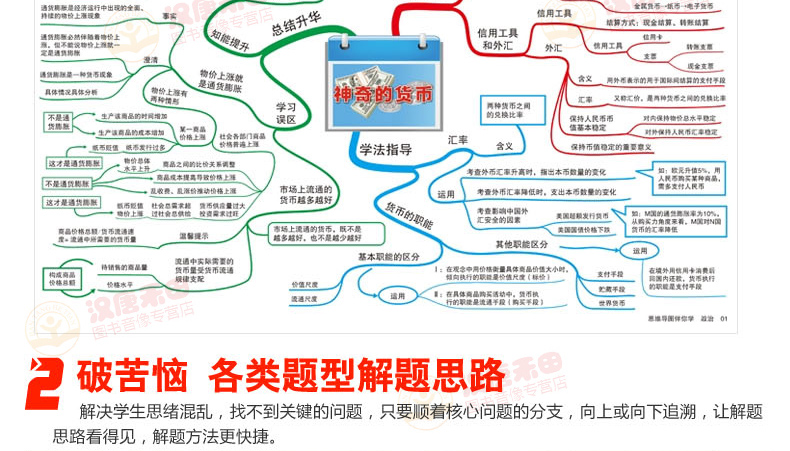 思维导图伴你学高中政治高效提高学习记忆法学习辅导书高一高二高三