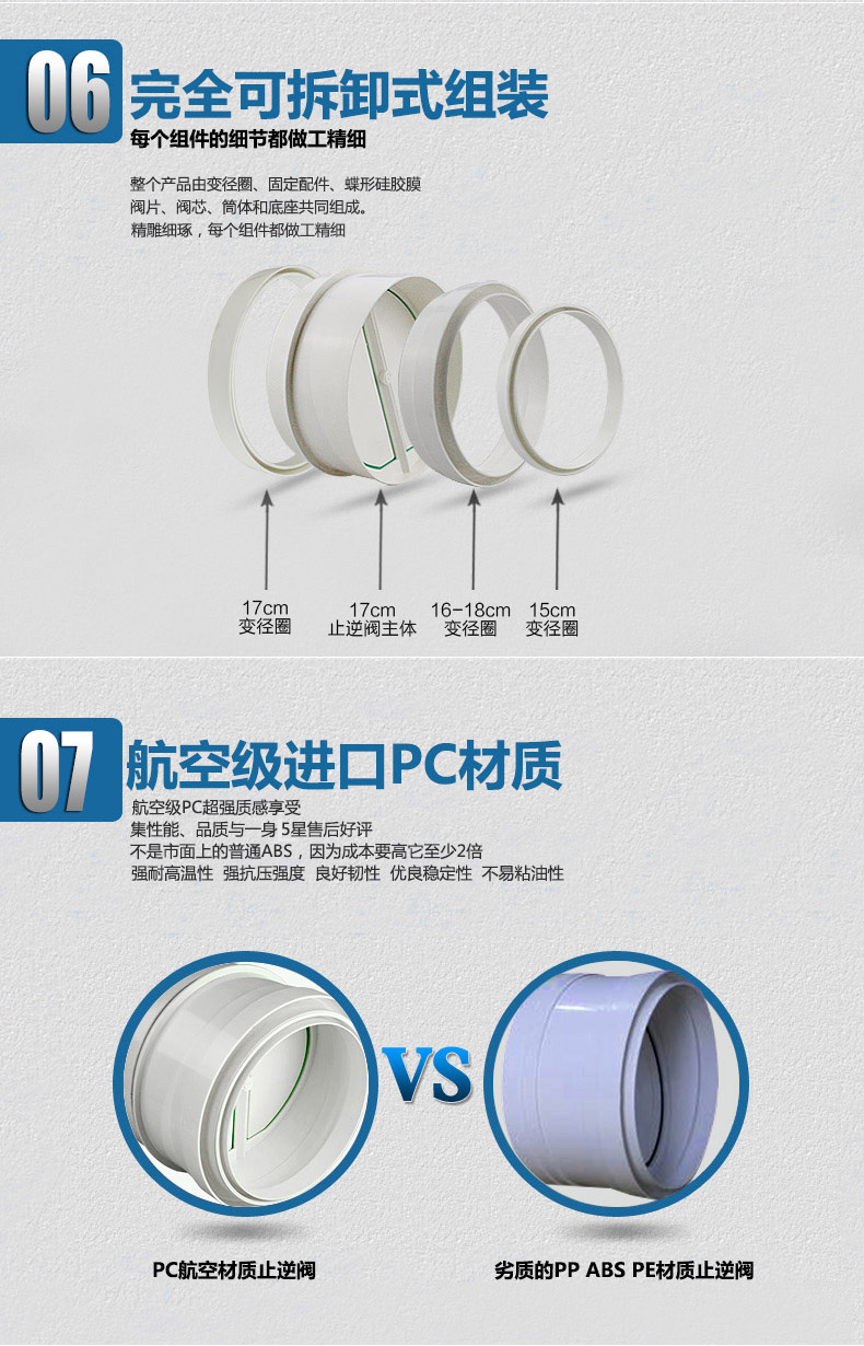 起点如日管道止逆阀 160PVC管专用 油烟机逆