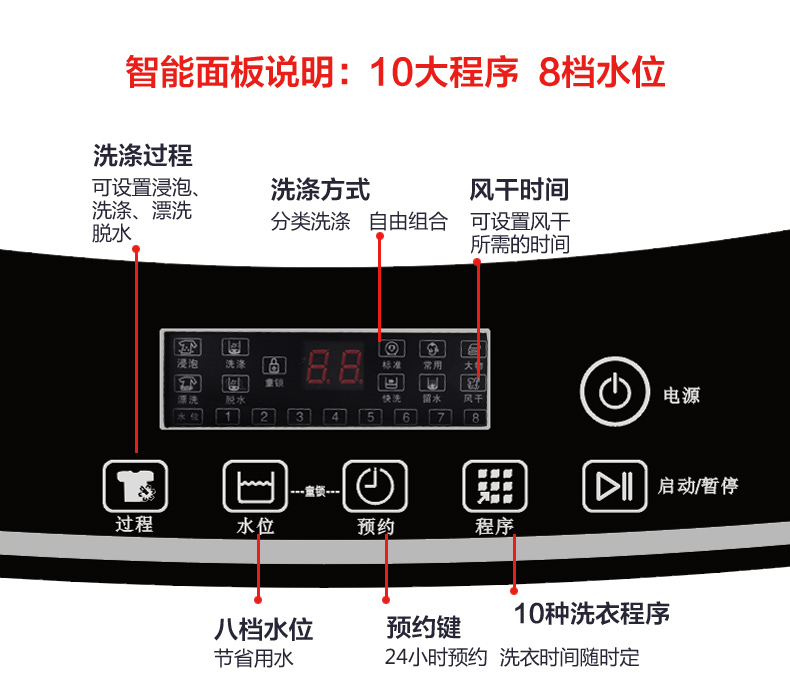 夏新(amoi)xqb85-818 8.