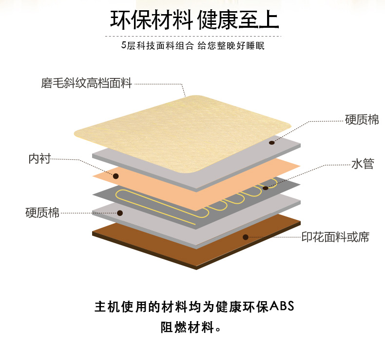 新加坡AKIRA爱家乐HM-W1/SG水暖毯1.8×2m 恒温热水床垫 单人双人电热毯 无辐射节能静音