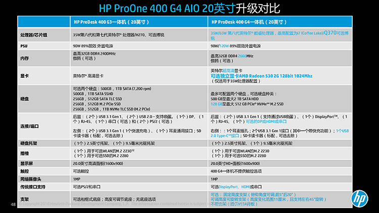 惠普hp400g4aio20寸商用一体机i38100t4g1twin10h