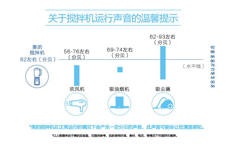 美的（Midea）WBL2521H搅拌机