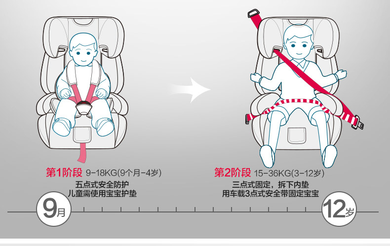 路途乐 路路熊AIRC 汽车座椅 安全座椅 儿童安全座椅 ISOFIX接口 （9个月-12岁） 子爵蓝
