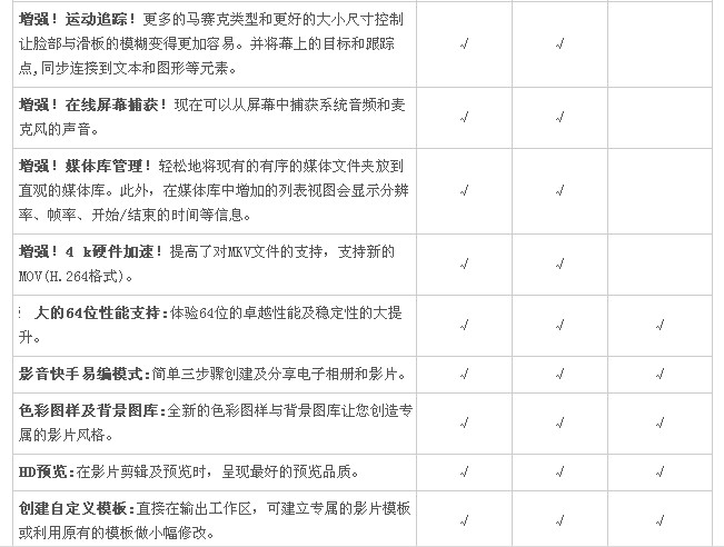 Corel专业视频剪辑软件 会声会影X9 会声会影