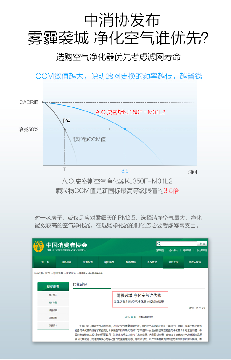 AO史密斯空气净化器 KJ350F-M01L2