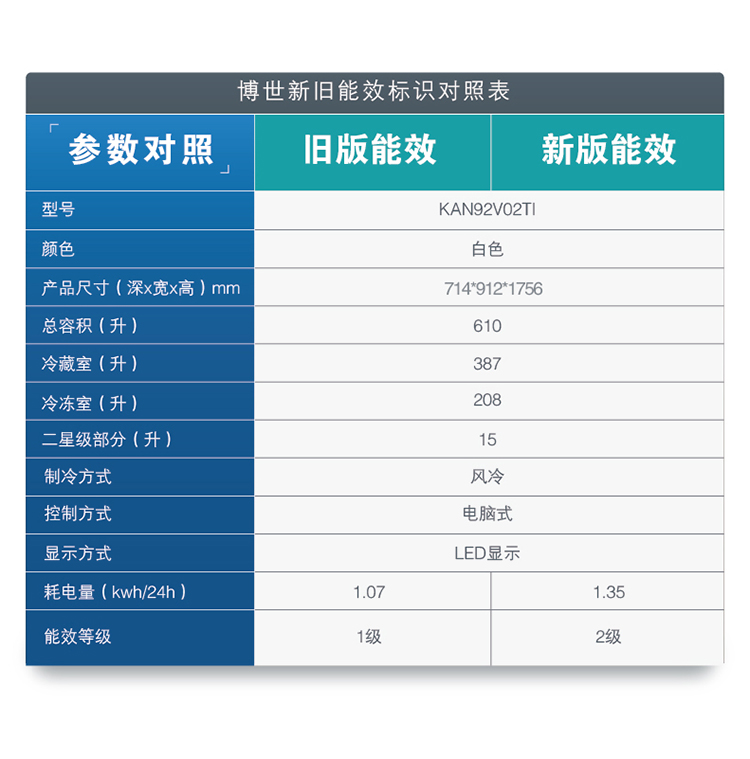 博世冰箱BCD-610W(KAN92V02TI)