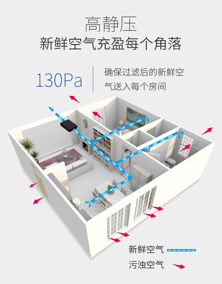 净松(varki)管道新风系统家用 吊顶式新风换气机 除尘杀菌除甲醛 单向