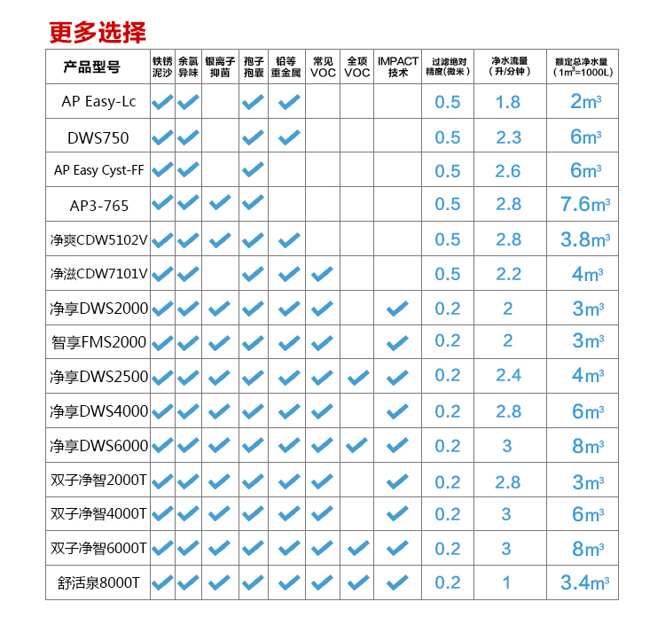 3M厨下式家用直饮净水器净享DWS2000-CN型净水机 无废水 2升大流量