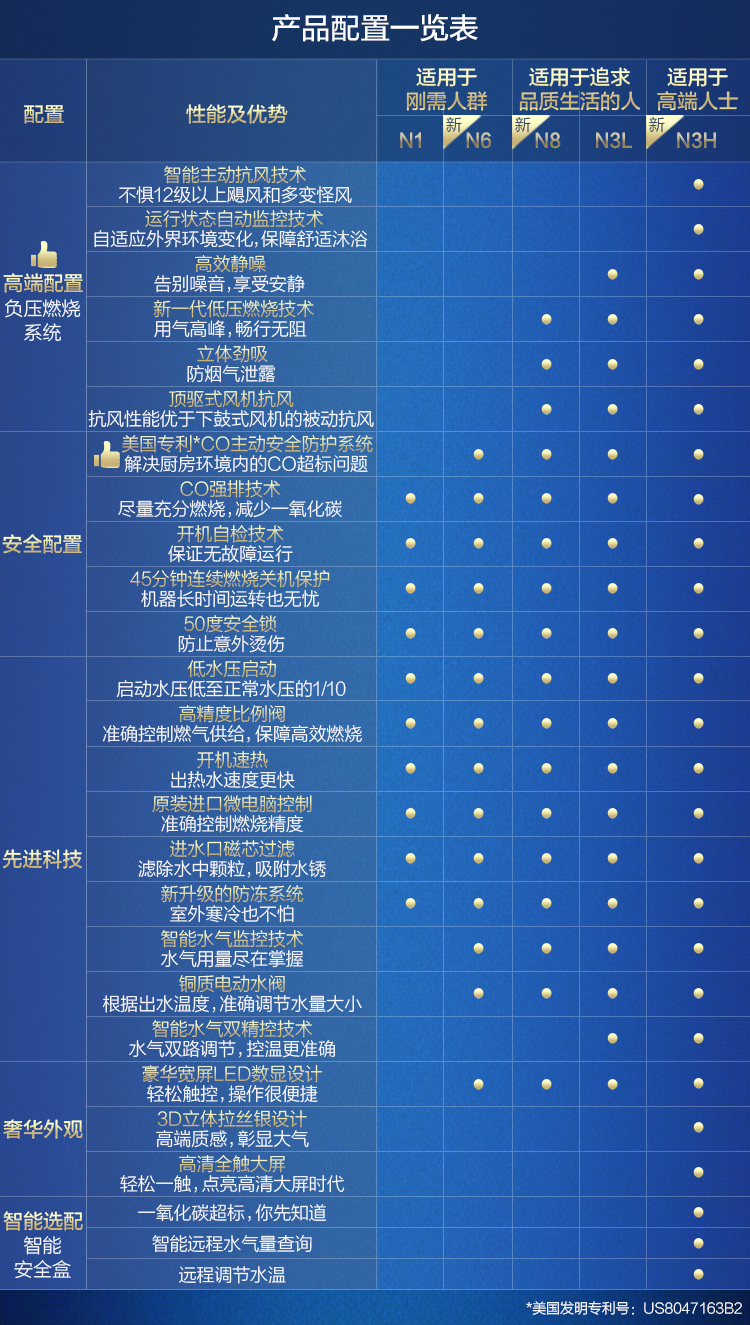 A.O.史密斯燃气热水器JSQ24-N3L