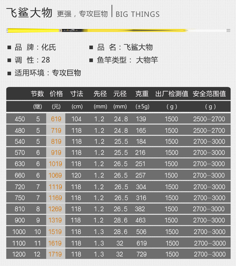 飞鲨鱼竿手竿大物版2018新品暴力大物竿台钓竿钓鱼竿鲤竿