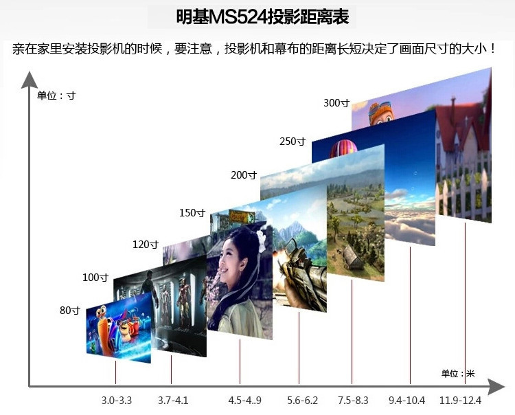 明基(benq)投影仪ms524 明基ms524投影机 3200流明 商务教育投影仪