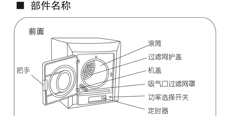 2、松下干衣机保养：松下干衣机排气过滤器如何打开和清洗