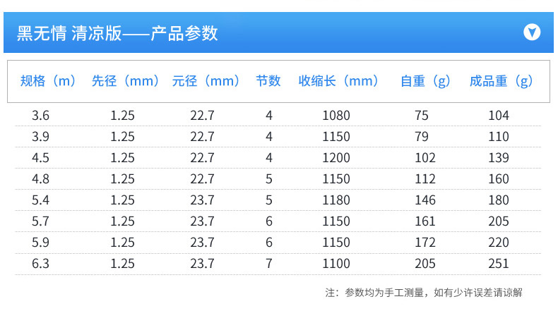 鱼竿手竿钓鱼竿碳素黑坑台钓竿【价格 图片 品牌 报价】-苏宁易购中逵