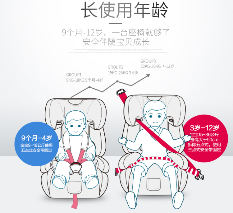 路途乐 汽车座椅 安全座椅 儿童安全座椅ISOFIX接口 路路熊AIR-C（9个月-12岁）9-36kg 蔷薇红