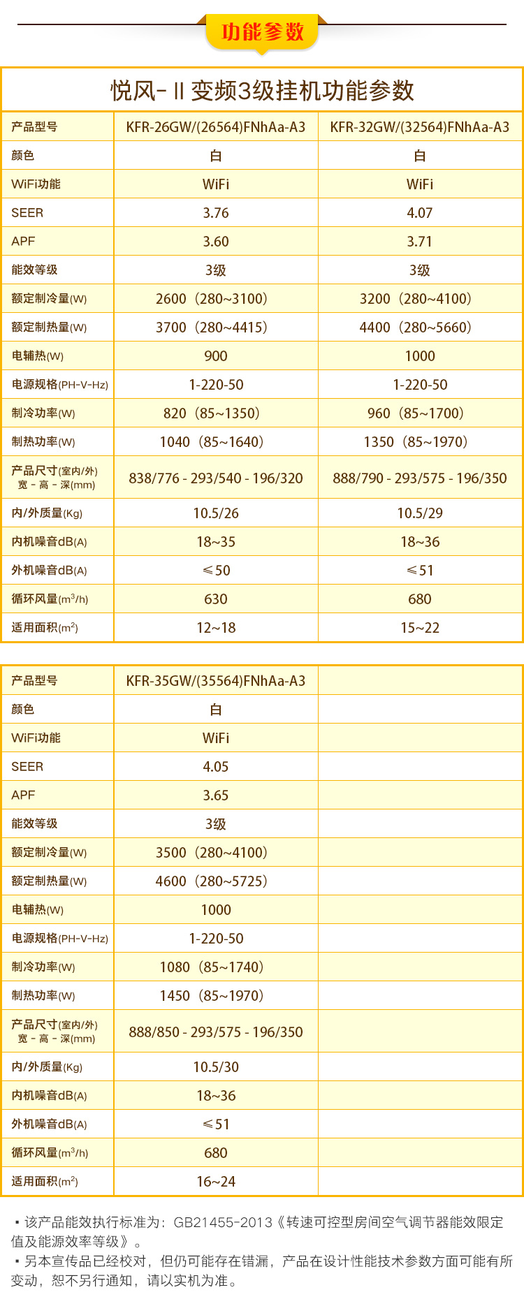 中央空调附件 中央空调服务 驻车空调 空气环境机核心参数 品牌:格力