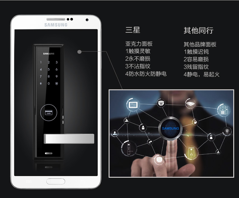 三星 SAMSUNG电子锁密码锁家用门锁智能锁防盗门锁 感应刷卡锁H505
