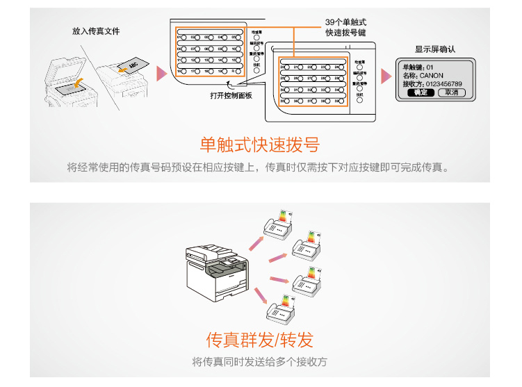 佳能(Canon) FAX-L418SG 黑白激光多功能商用激光传真一体机传真 复印 打印