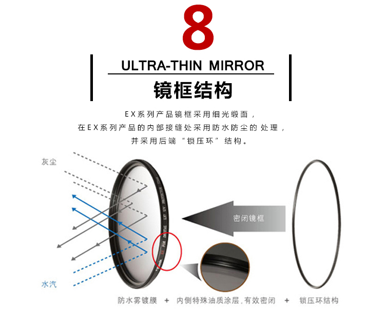 凤凰保护镜滤镜 SPII 40.5mm 轻薄多层镀膜UV镜防水油