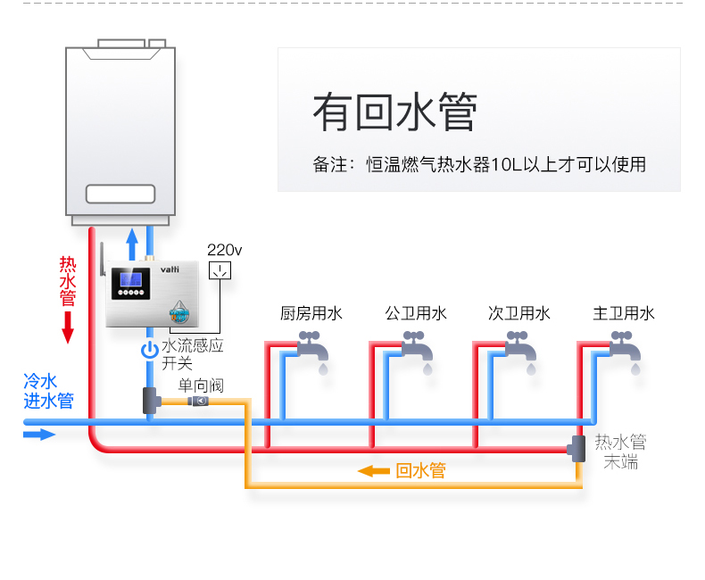 热循环系统100-6s_32