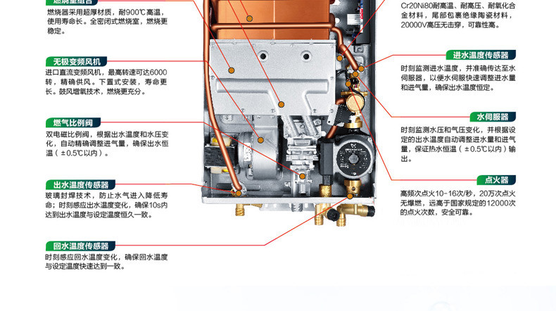 【海尔厨卫】海尔燃气热水器JSQ16-PR(12T)