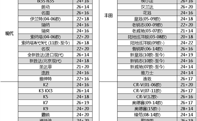 火炬(TORCH) 通用型无骨雨刷片U型接口雨刷器雨刮 （单只装） 17寸