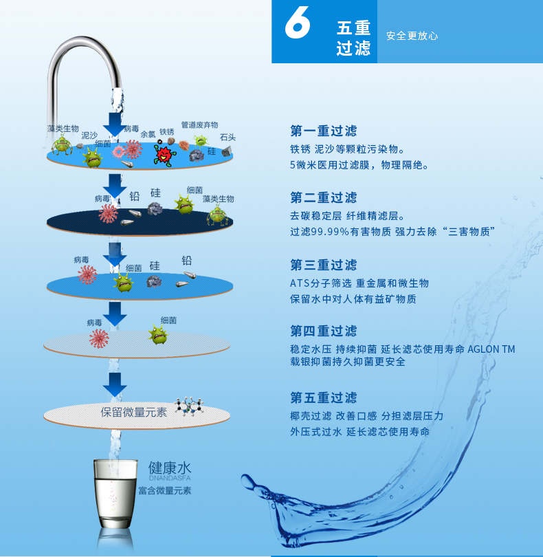 滨特尔爱惠浦 家用厨房直饮净水器 EVP-3000升级版 矿物质水