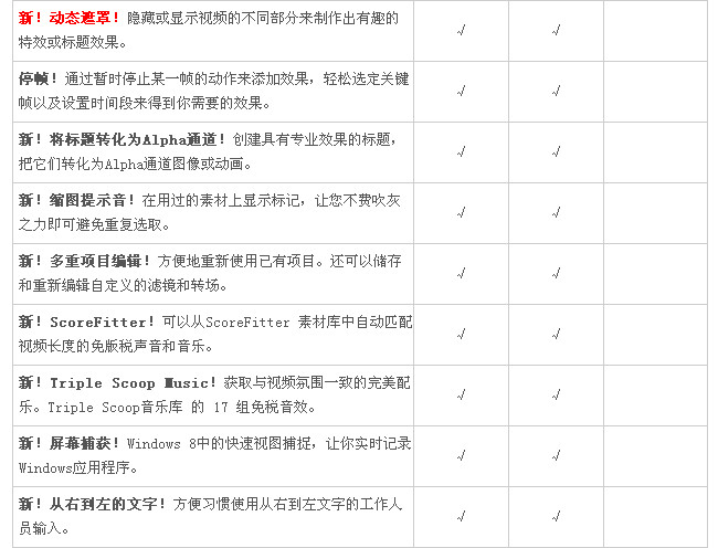 Corel专业视频剪辑软件 会声会影X9 会声会影