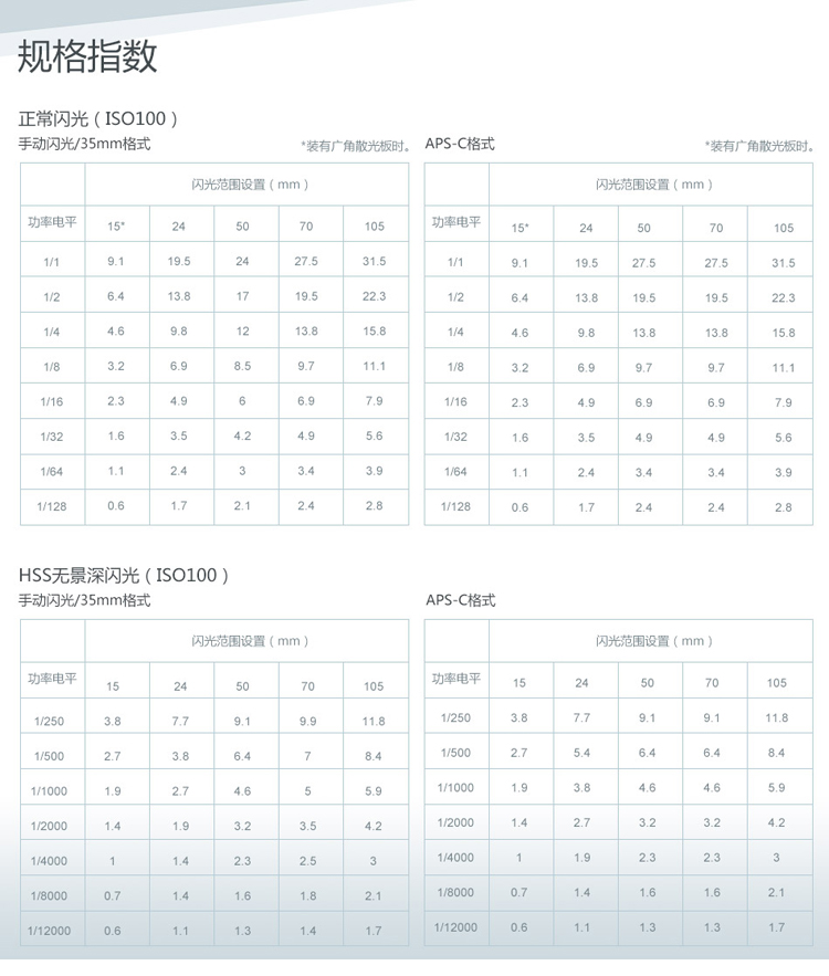 索尼(SONY) HVL-F32M闪光灯