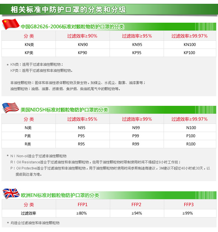 3M口罩9001V防护口罩KN90耳戴式呼气阀防雾霾PM2.5防尘男女口罩