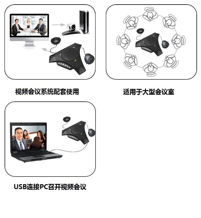 好会通（Meeteasy）MVOICE 8000 EX USB 会议全向麦克风