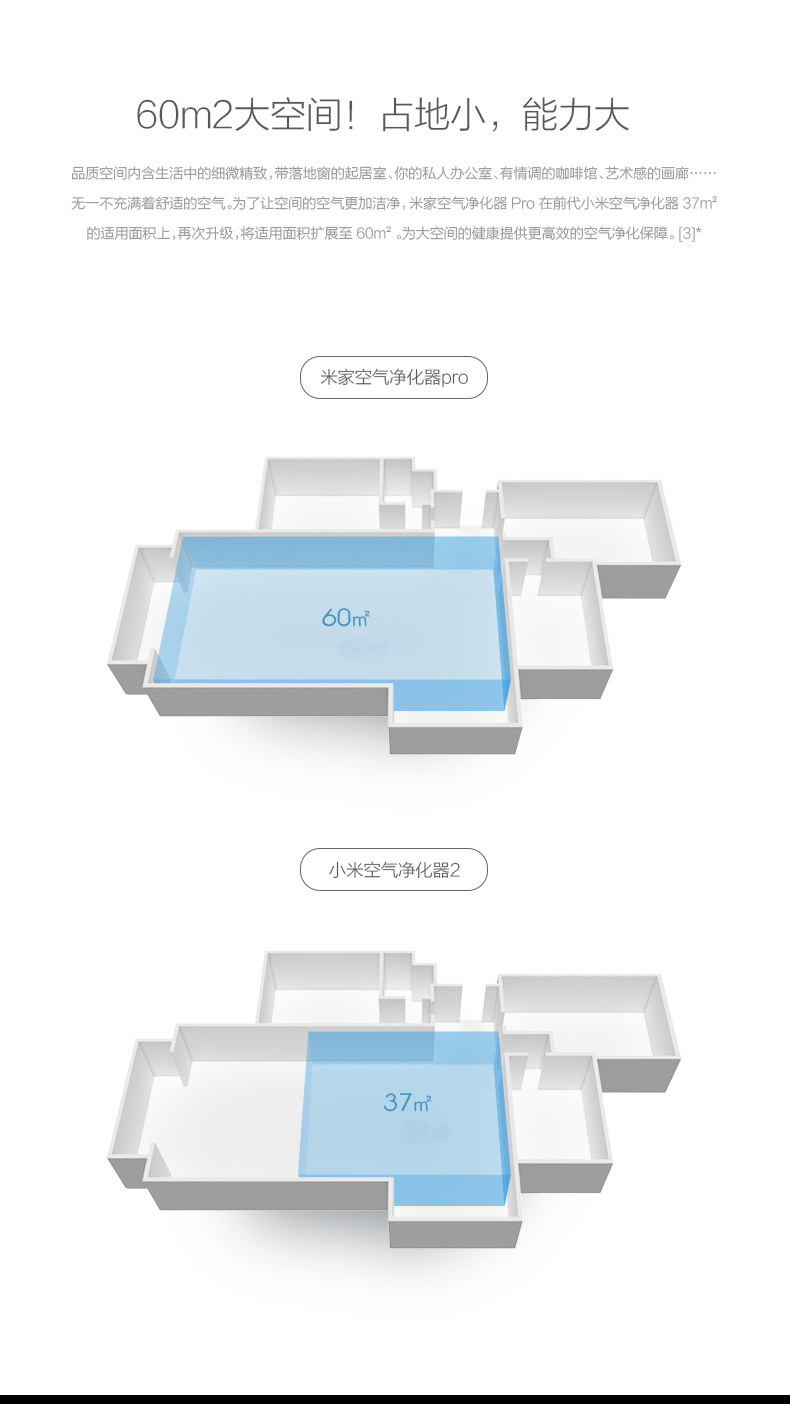 小米（MI）米家空气净化器Pro AC-M3-CA