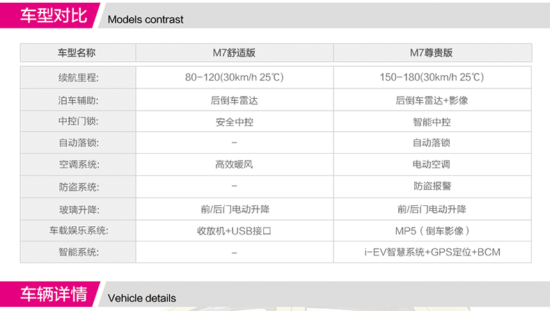 电动四轮车比德文电动车M7 老年代步车成人智