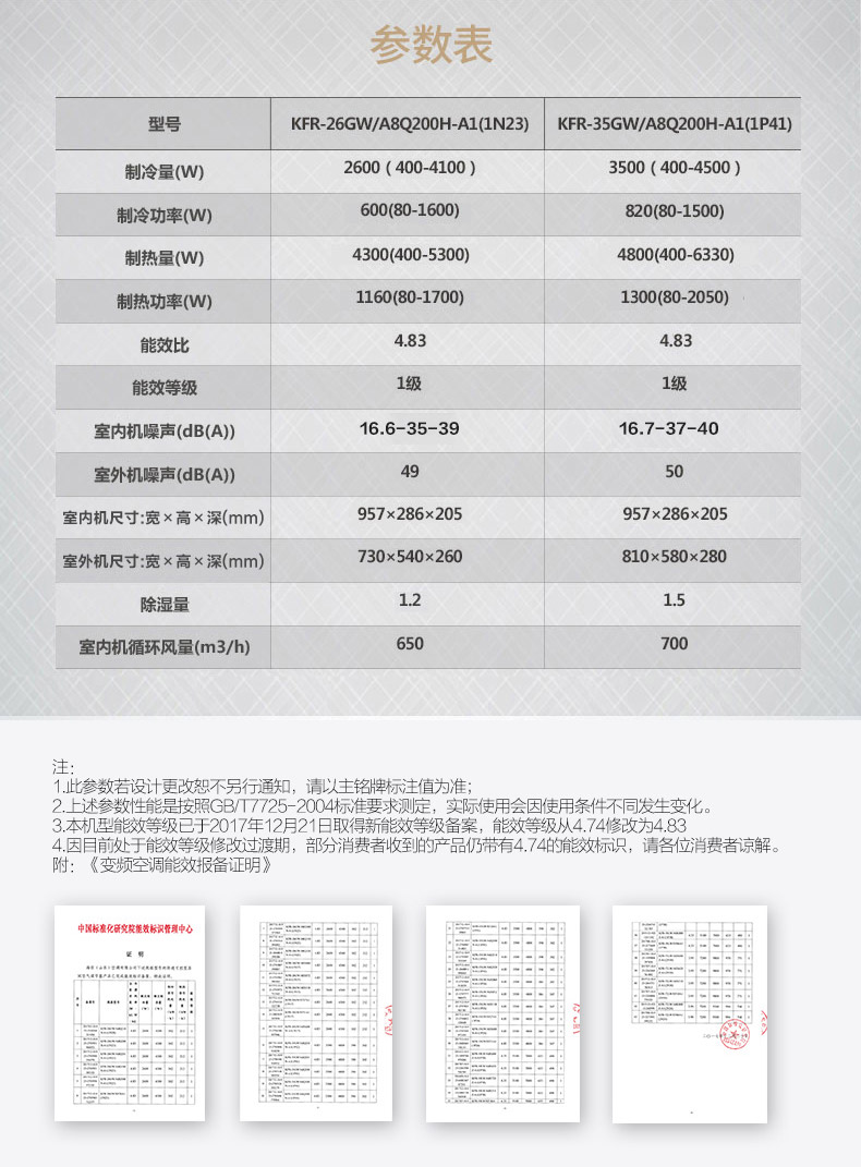 海信hisense大15匹壁挂式变频空调挂机一级能效kfr35gwa8q200ha1