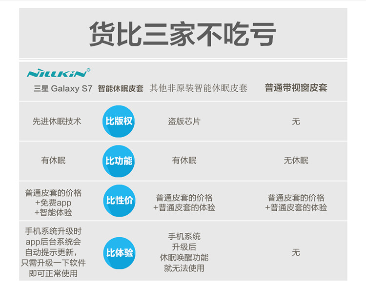耐尔金 智能App休眠皮套三星S7手机套三星G