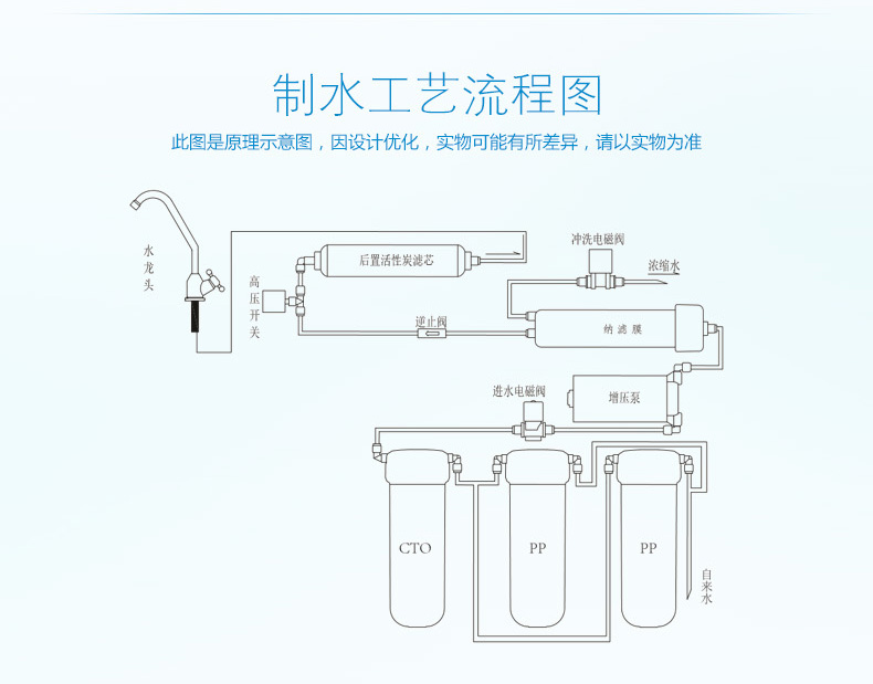 碧水源/OriginWater 厨下式家用直饮净水器 D619 矿物质直饮 无桶大通量