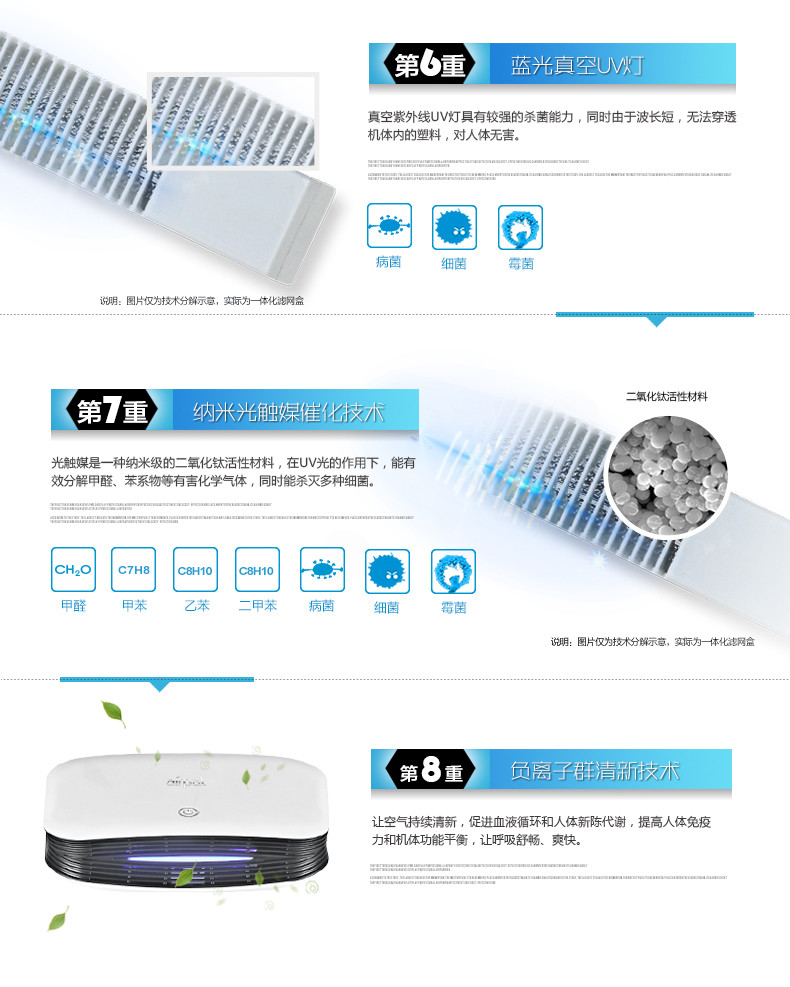 airpal爱宝乐AP010车载迷你型 空气净化器白色 除甲醛PM2.5雾霾杀菌除异味