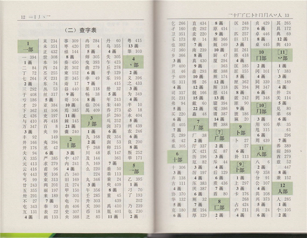 查字表汉语拼音音节索引怎样使用这本字典目录为了满足不同读者的需求