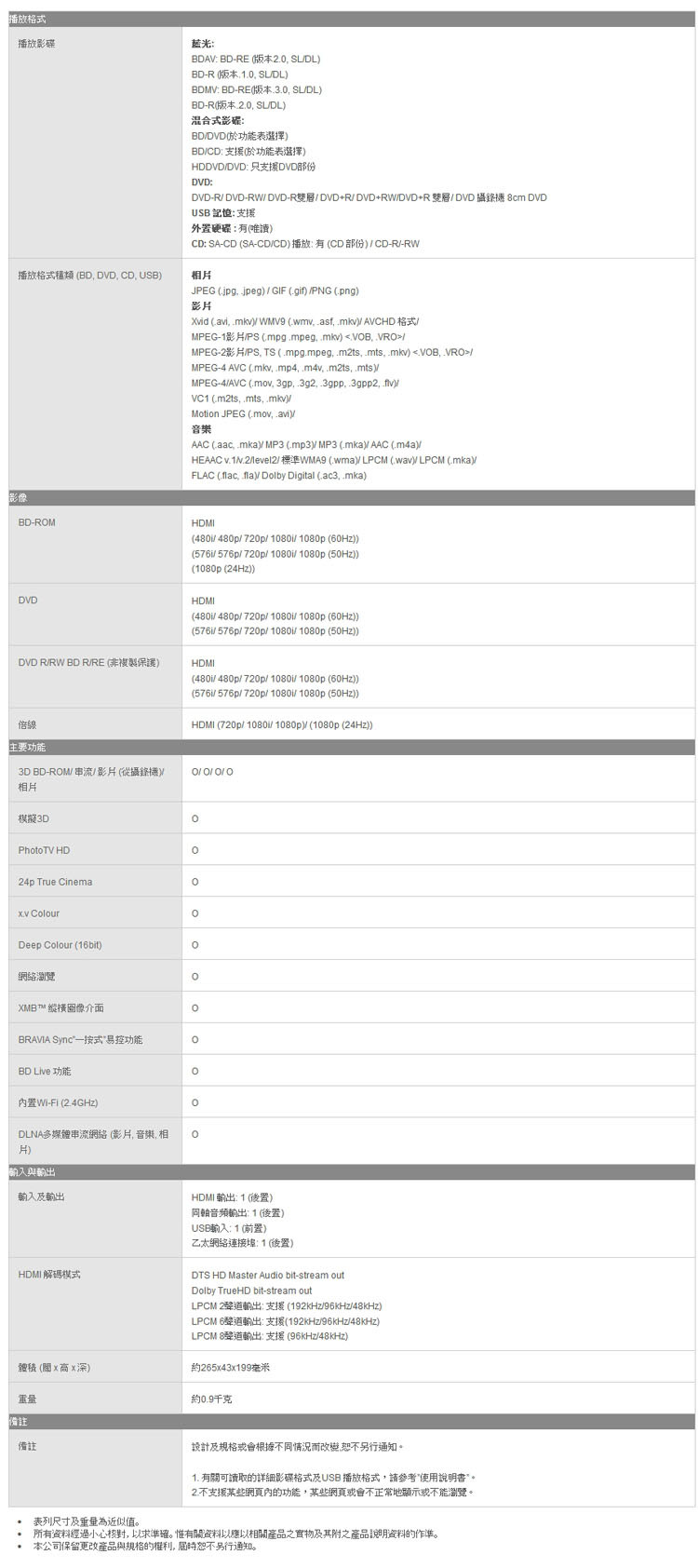 【富诚佳益电器】索尼蓝光播放机BDP-S1200