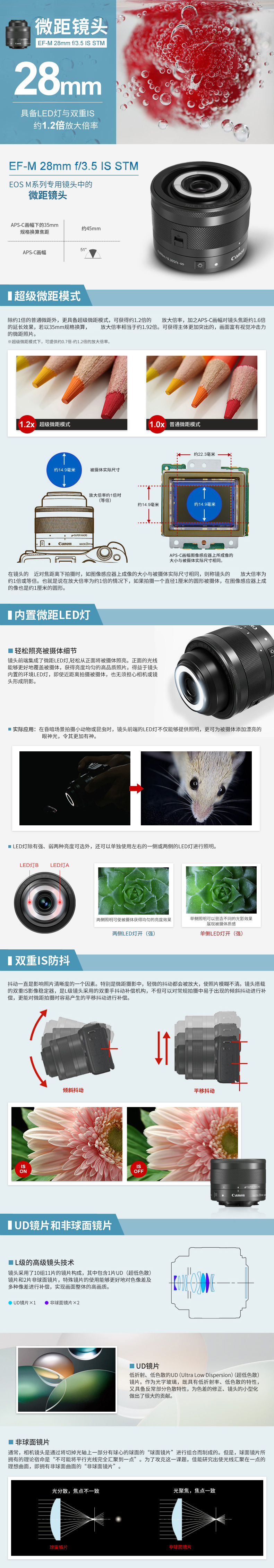 佳能（Canon）EF-M 28mm f/3.5 IS STM 微距 微单镜头