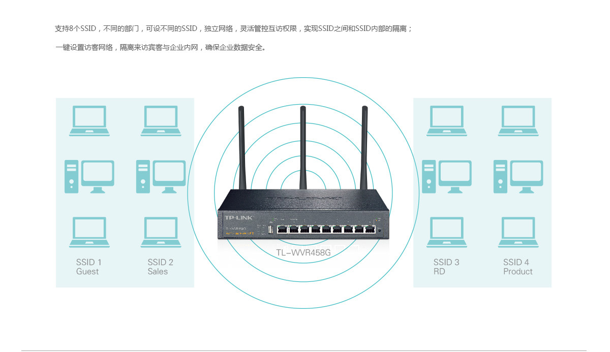 TP-LINK TL-WVR458G 8口千兆无线路由器 企