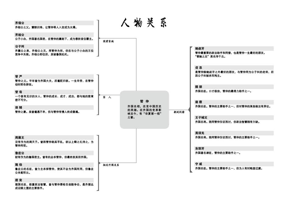 华夏第一相管仲