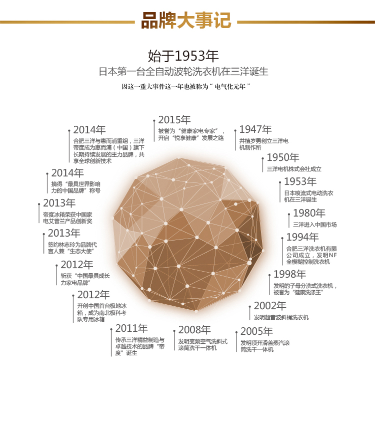 帝度冰箱BCD-188A亮银横纹