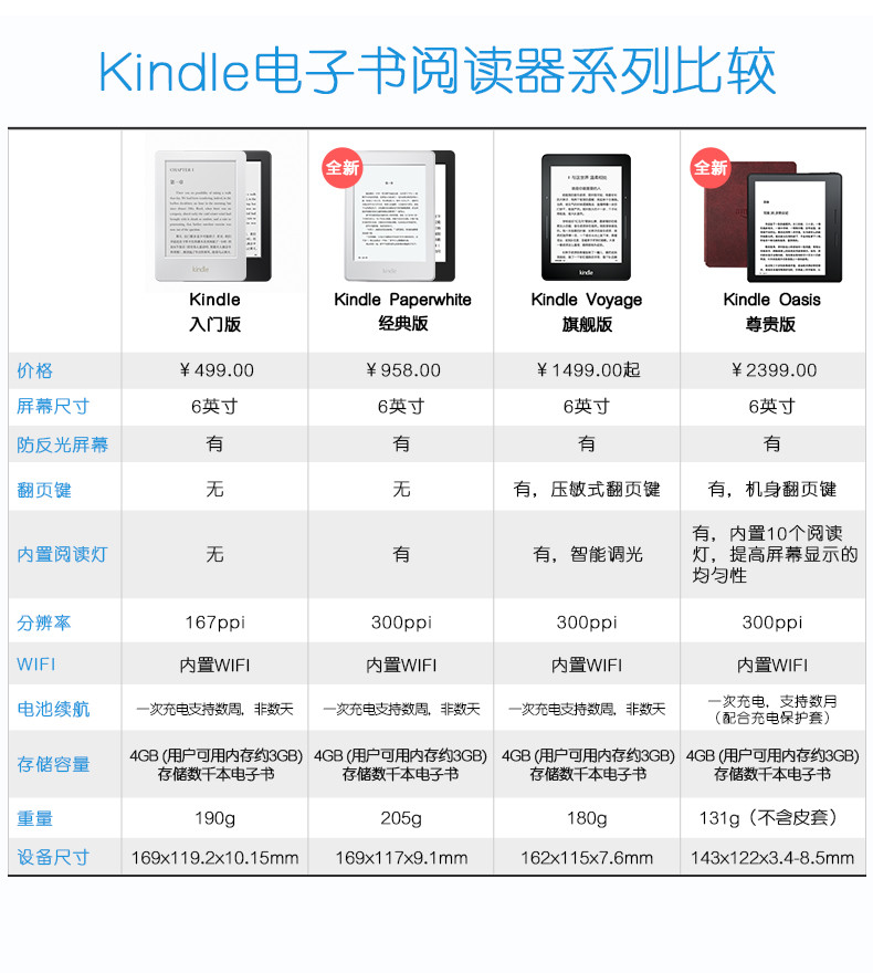 Kindle Paperwhite全新电子书阅读器（白色）