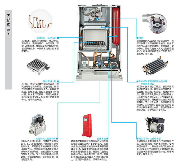 万家乐采暖炉,壁挂炉l1pb20-10k1(天然气)适用范围60-150m